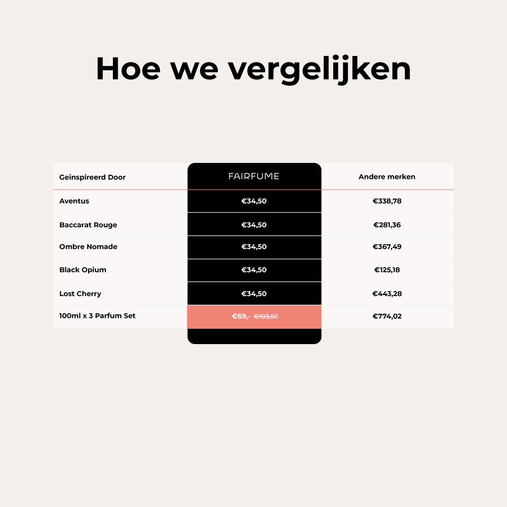 131 - Inspired by Oud Wood